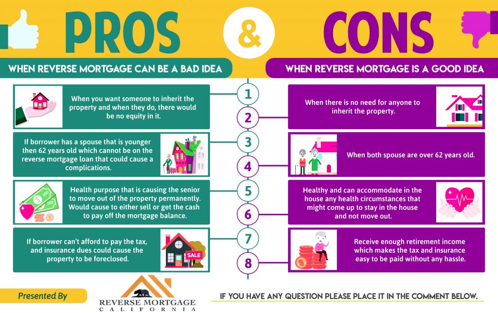 How To Qualify For Retirement Benefits   Infographics Reverse Mortgage Pros And Cons 1 1024x644 