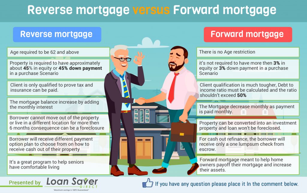 reverse mortgage compensation